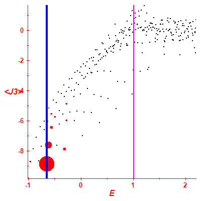 Peres lattice <J3>